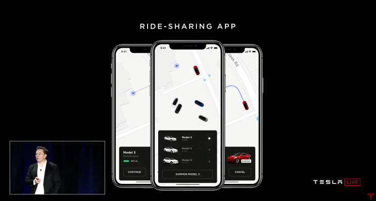 [NEWS] Tesla plans to launch a robotaxi network in 2020 – Loganspace