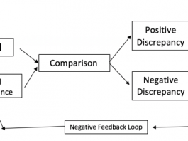 [NEWS] Feedback loops and online abuse – Loganspace