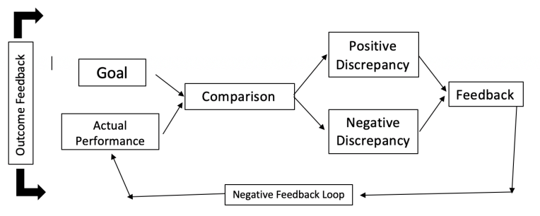[NEWS] Feedback loops and online abuse – Loganspace