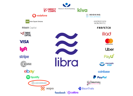 [NEWS] PayPal is the first company to drop out of the Facebook-led Libra Association – Loganspace